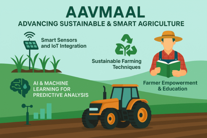 Aavmaal infographic showcasing smart sensors, sustainable farming, AI-driven analysis, and farmer education in modern agriculture.